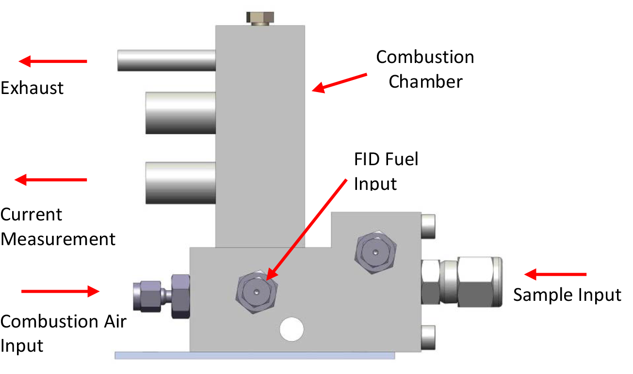 SEMTECH FID internal diagram