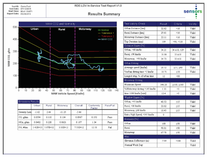 RDE Report