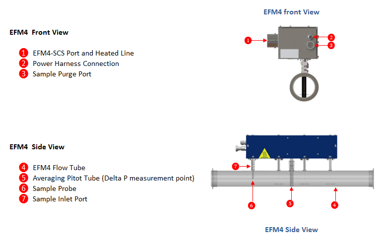 SEMTECH EFM Diagrams